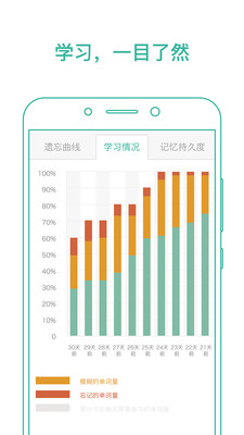 墨墨背单词APP破解版最新版