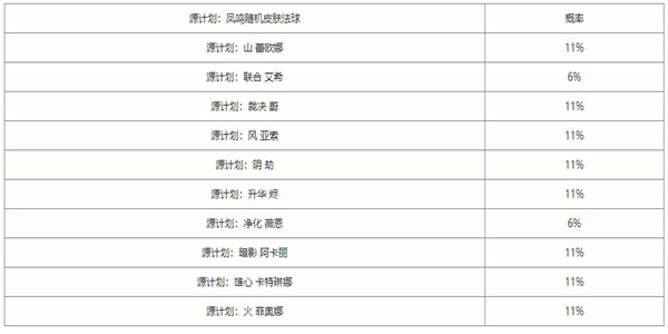 英雄联盟手游凤鸣限时魄罗宝箱有什么-凤鸣宝箱奖励一览