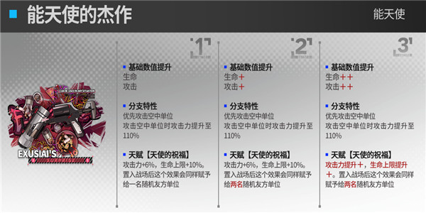 明日方舟能天使升级模组效果是怎么样的-明日方舟能天使升级模组效果一览