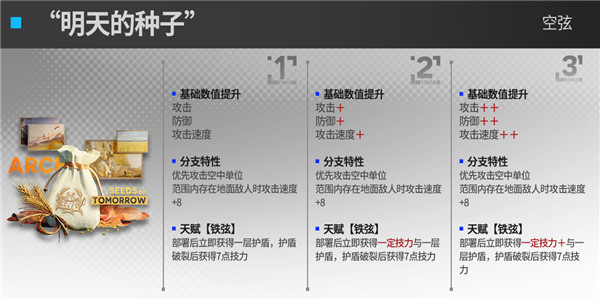 明日方舟空弦升级模组效果是怎么样的-明日方舟空弦升级模组效果一览