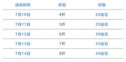 QQ飞车手游幻境能量活动怎样-全新套装瓷七梦兰详情