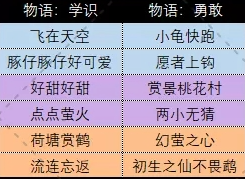 自由幻想手游育儿攻略-自由幻想培养养孩子攻略