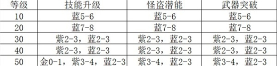 女神异闻录夜幕魅影体力怎么使用-体力合理使用攻略