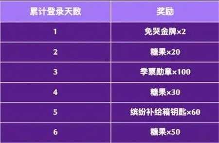 香肠派对新版本福利累积登录怎么玩