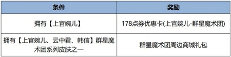 王者荣耀五五朋友节福利有哪些