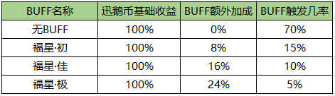 天涯明月刀手游八荒第一鹅怎么玩-天涯明月刀手游八荒第一鹅玩法介绍