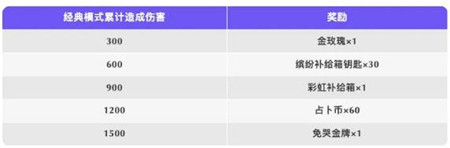 香肠派对5月活动火力全开怎么玩