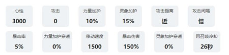 咏月风雅遣怀技能属性怎么样