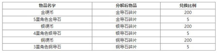 歧路旅人大陆的霸者银导石怎么获取