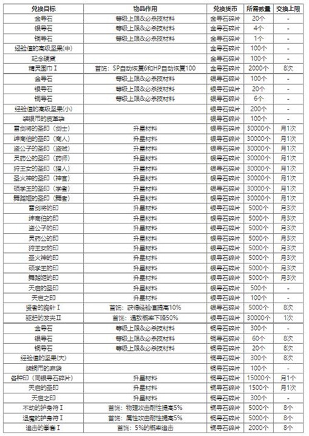 歧路旅人大陆的霸者银导石怎么获取