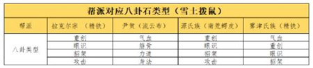 这就是江湖八卦石白嫖氪金怎么玩