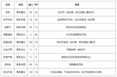 洛克王国荔枝小妹技能怎么样