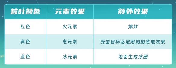 元气骑士粽粽大作战活动怎么玩-元气骑士粽粽大作战活动玩法介绍