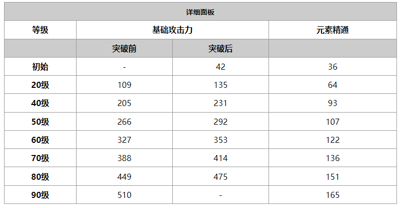 原神筑云怎么样-原神筑云属性介绍