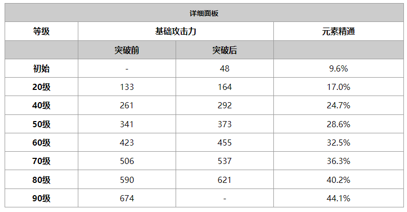 原神赦罪属性怎么样-原神赦罪属性详情一览