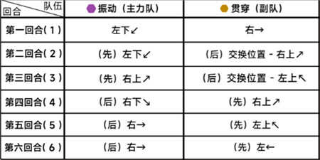 蔚蓝档案第二十五章25-5怎么玩