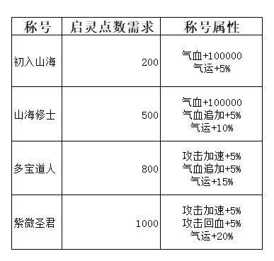 弑神斩仙新手前期活动怎么玩-弑神斩仙新手前期活动玩法攻略