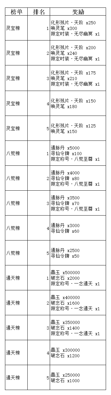 弑神斩仙新手前期活动怎么玩-弑神斩仙新手前期活动玩法攻略