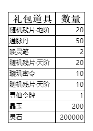 弑神斩仙新手前期活动怎么玩-弑神斩仙新手前期活动玩法攻略