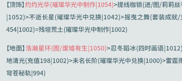 奇迹暖暖西面首宿高分怎么搭配-奇迹暖暖西面首宿高分搭配攻略