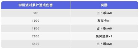 香肠派对街机派对火力测试活动怎么玩