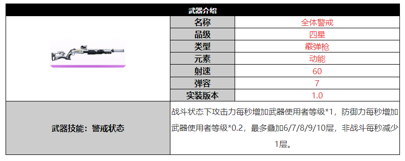 尘白禁区全体警戒武器怎么样-尘白禁区全体警戒武器详情一览