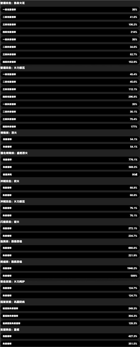 绝区零11号技能怎么样