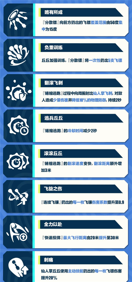 蛋仔派对仙人掌丘丘与极光女神典伊技能怎么样