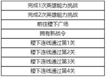 王者荣耀稷下历练免费得时装活动怎么玩