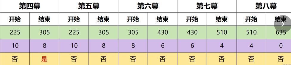 原神4.7幻想真境剧诗事件怎么选-原神4.7幻想真境剧诗事件选择推荐