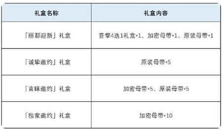 绝区零1.0版本商城上新了什么