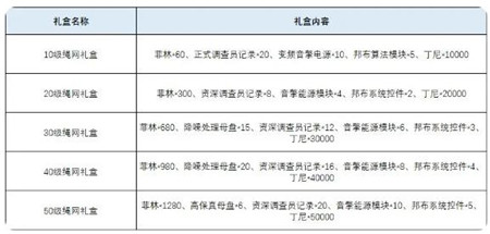 绝区零1.0版本商城上新了什么