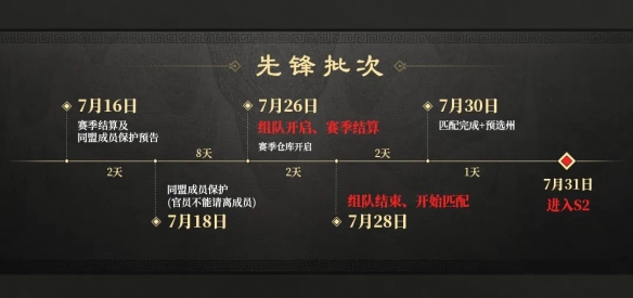 三国谋定天下S2什么时候开始-三国谋定天下S2上线时间一览