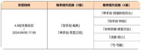 原神4.8版本神铸赋形祈愿怎么玩