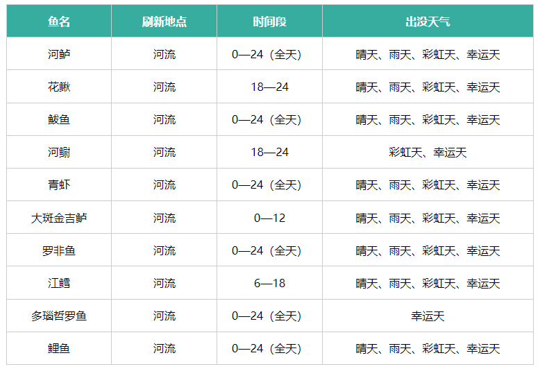 心动小镇钓鱼位置大全-心动小镇在哪钓鱼