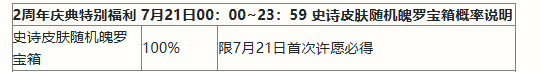 英雄联盟手游二周年峡谷福利庆典活动奖励有哪些-二周年峡谷福利庆典活动奖励汇总