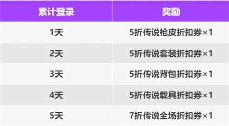 香肠派对SS16新赛季暑期福利活动有哪些