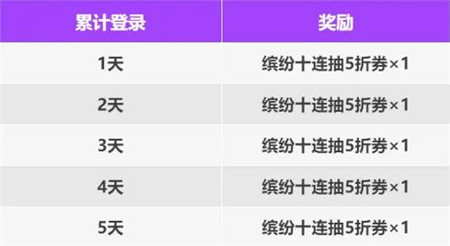 香肠派对SS16新赛季暑期福利活动有哪些