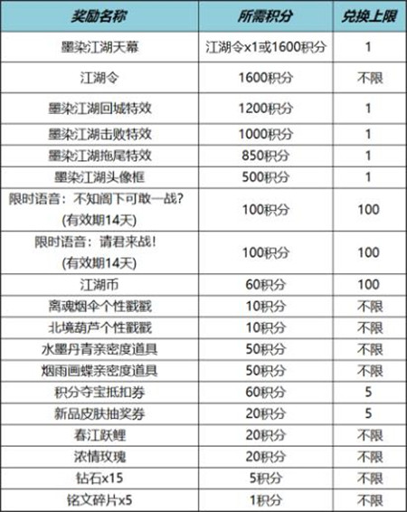 王者荣耀墨染江湖个性祈愿活动怎么玩