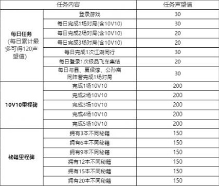 王者荣耀江湖悬赏兑换商店活动怎么玩