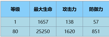 尘白禁区瑟瑞斯·瞬刻技能是什么-尘白禁区瑟瑞斯·瞬刻技能介绍