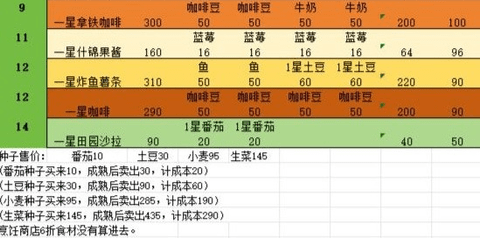 心动小镇怎么烹饪赚钱-心动小镇烹饪赚钱攻略