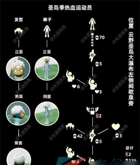 光遇20247月25日复刻先祖是谁