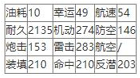 碧蓝航线SSR驱逐舰果敢怎么样