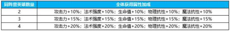 英雄如约而至新手开局游戏进阶机制是什么