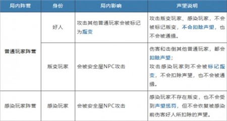 明日之后硬核生存服被感染了怎么办