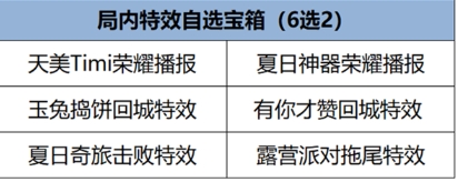 王者荣耀福卡签到怎么玩-王者荣耀福卡签到玩法介绍