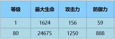 尘白禁区芬妮咎冠技能怎么样