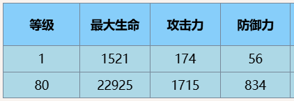 尘白禁区凯茜娅蓝闪有什么技能-尘白禁区凯茜娅蓝闪技能介绍