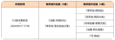 原神5.0神铸赋形祈愿怎么玩